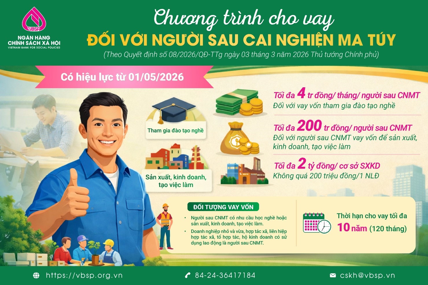 Người sau cai nghiện ma túy được vay tối đa 200 triệu đồng để học nghề, sản xuất, kinh doanh